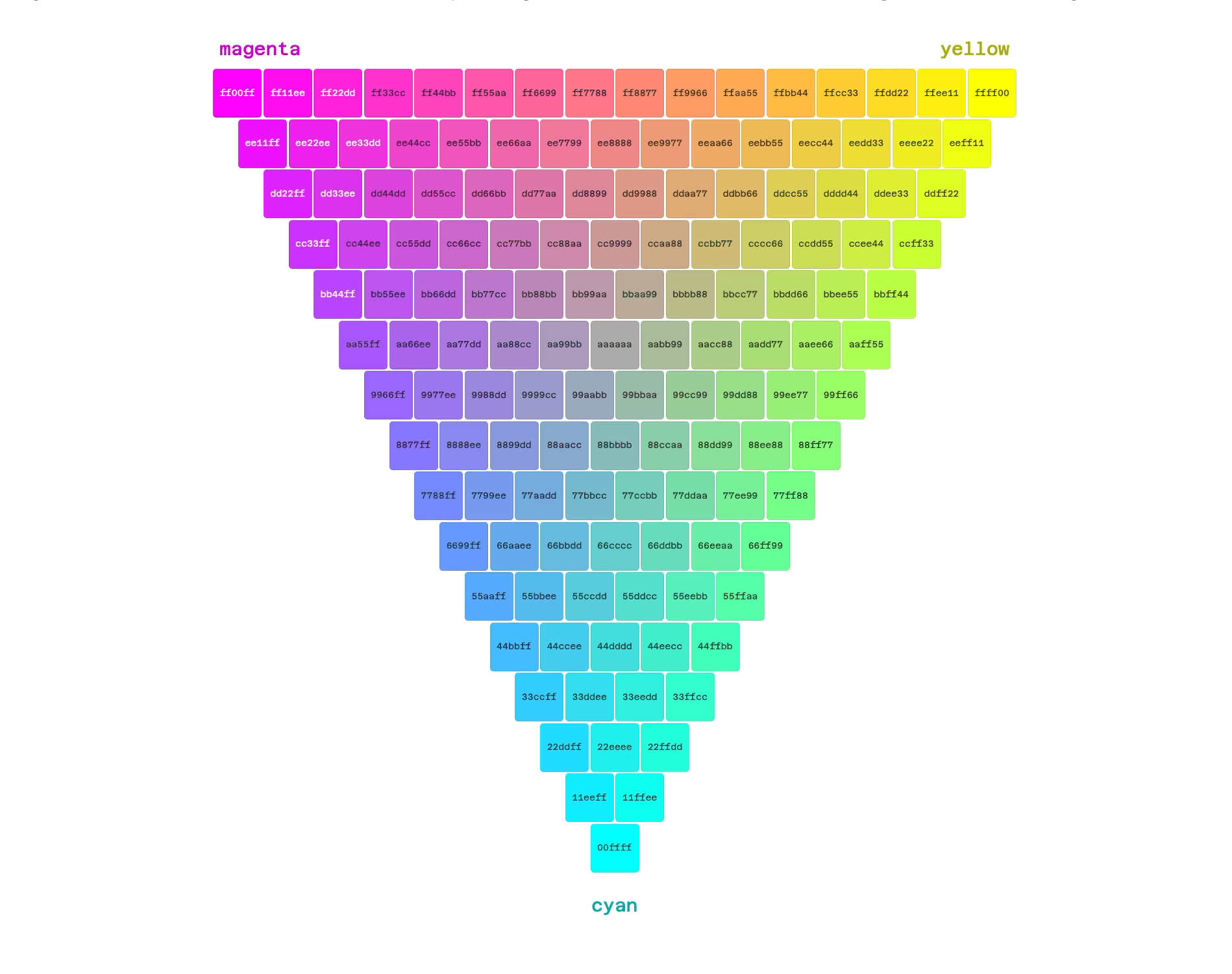 CMY hex color triangle