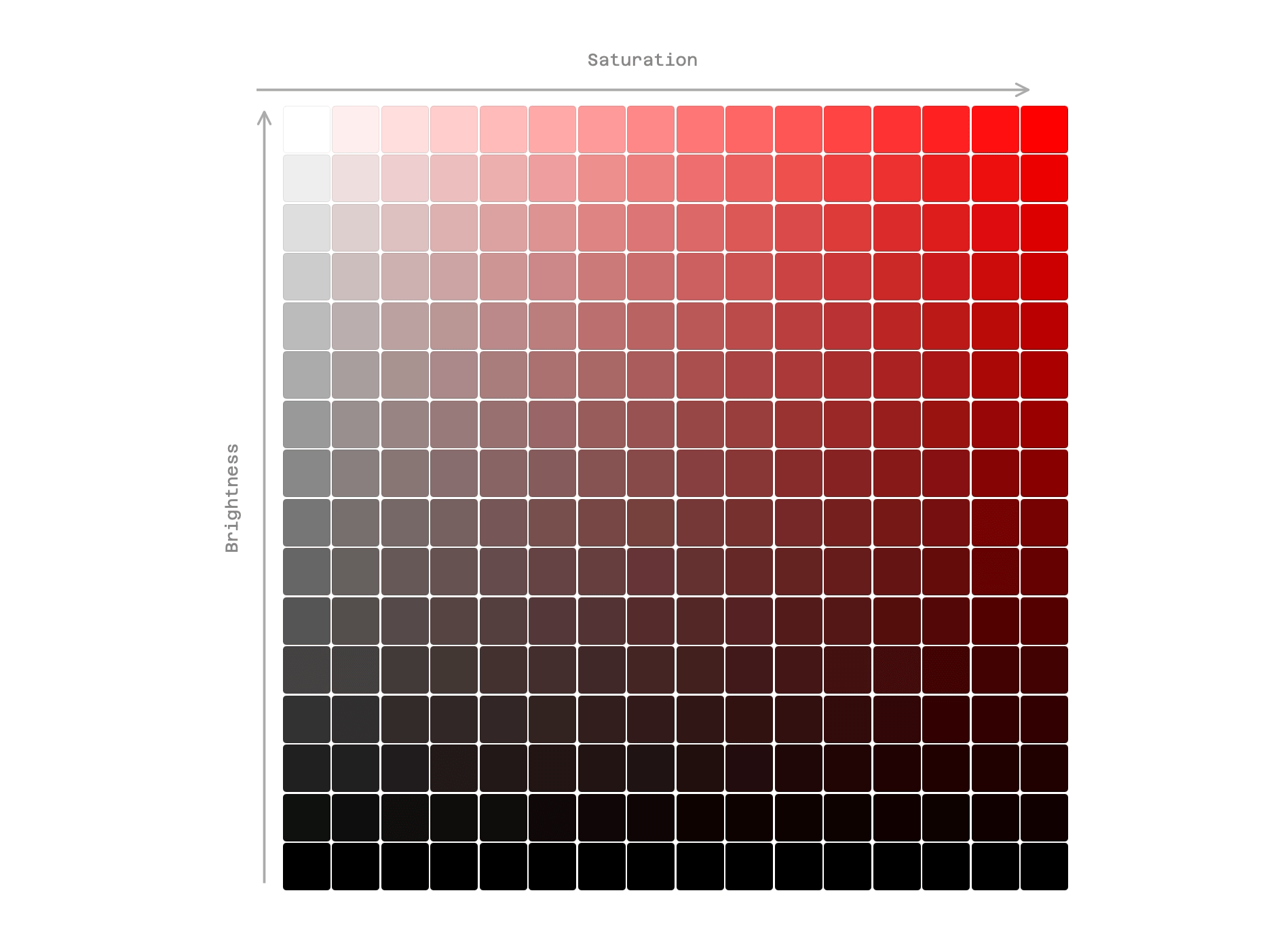 Color square showing brightness and saturation axes