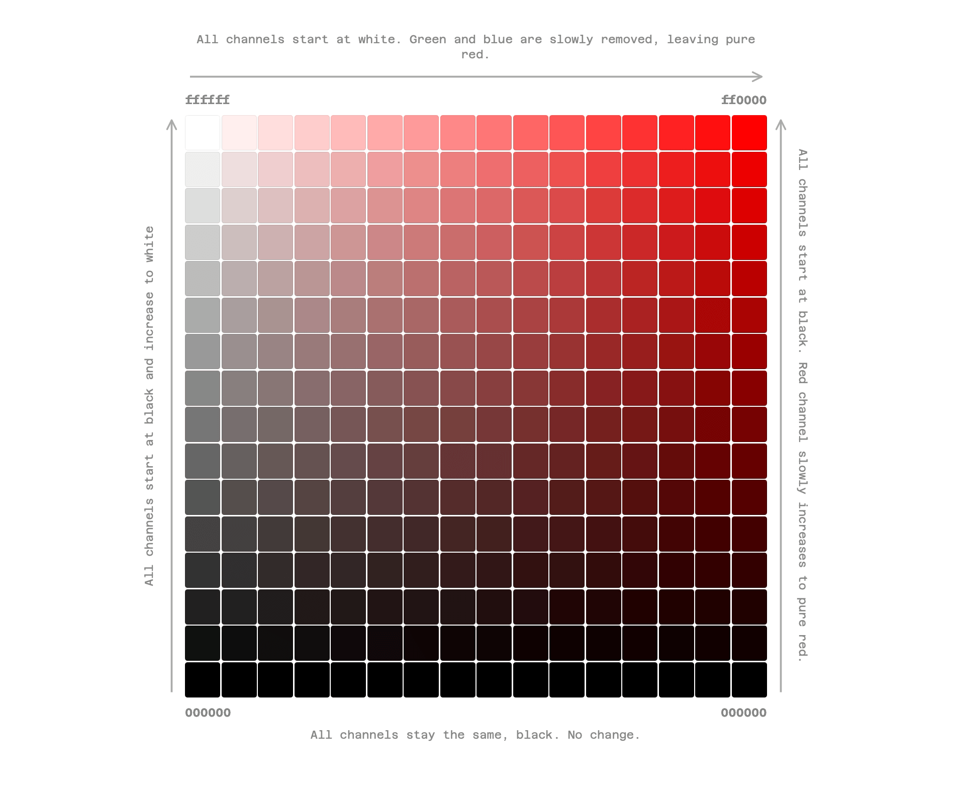Color picker square with labeled axes