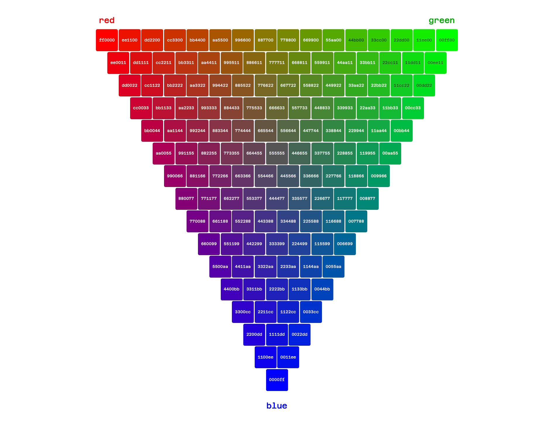 RGB hex color triangle